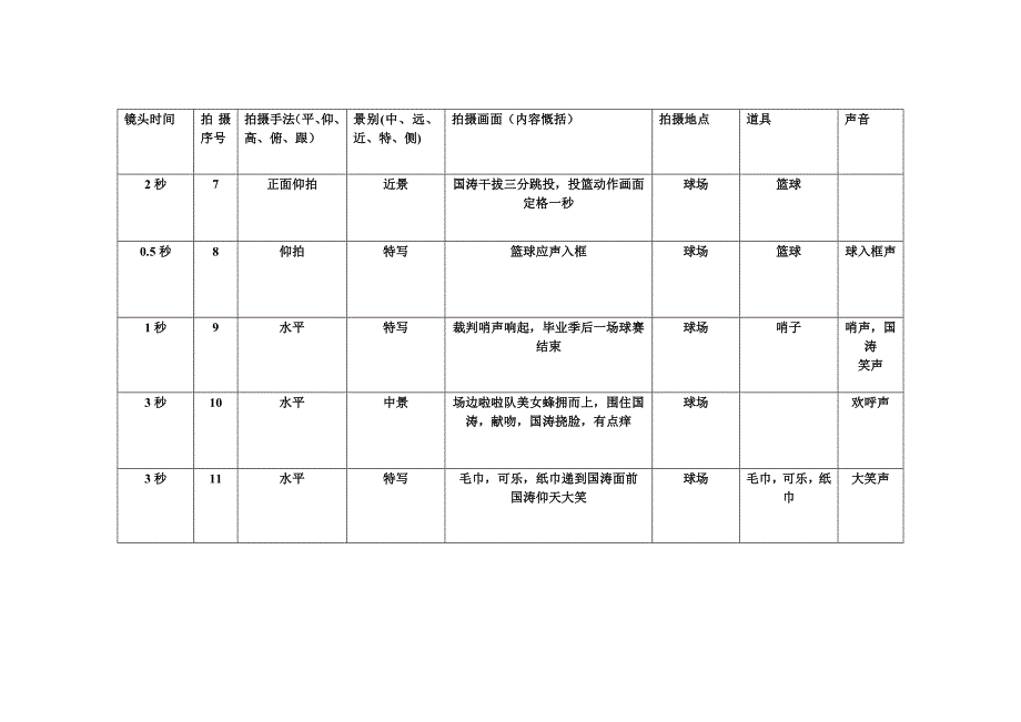 毕业季短片拍摄脚本;_第2页