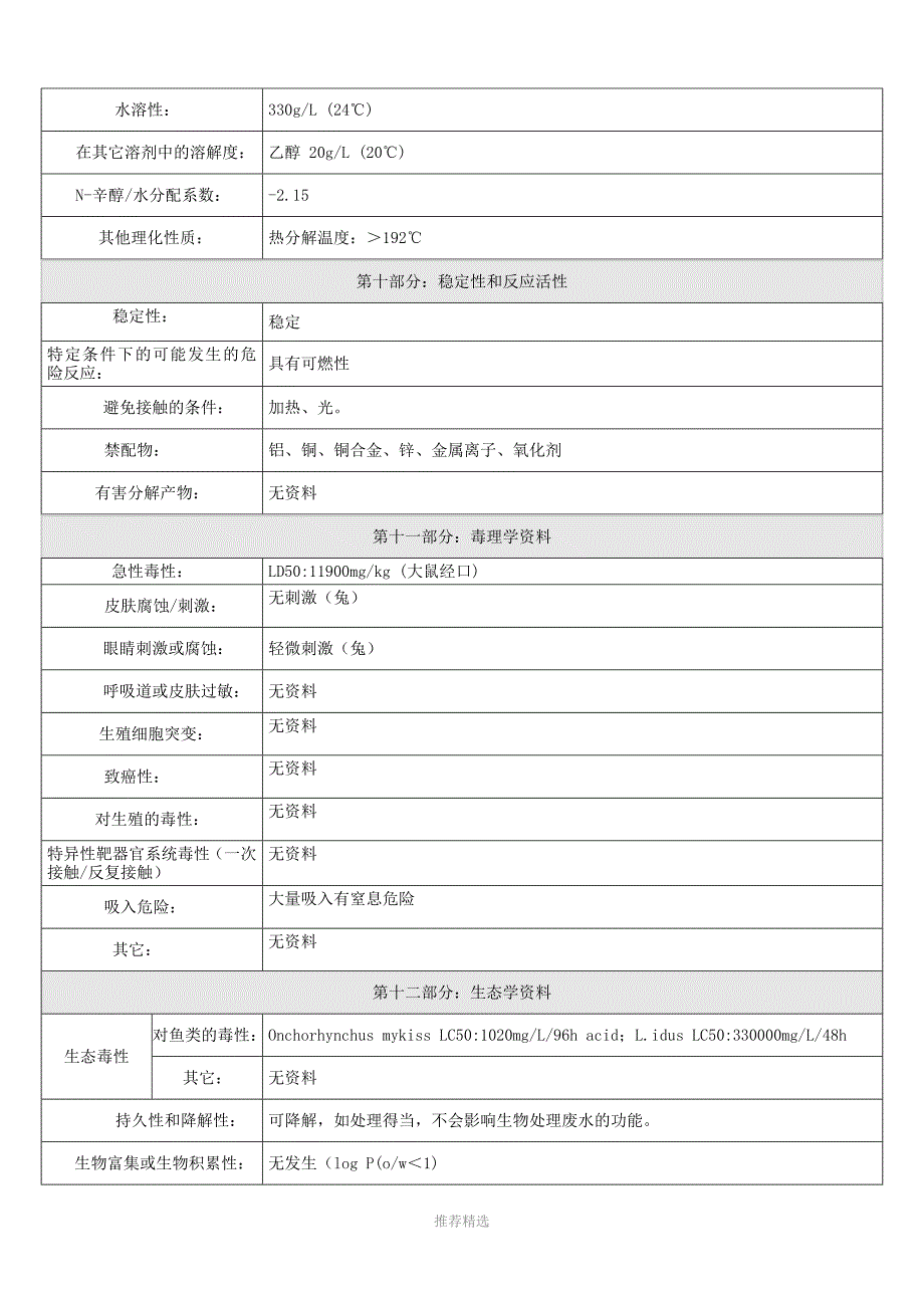 安全性资料-维生素C(MSDS)-抗坏血酸MSDSWord版_第4页