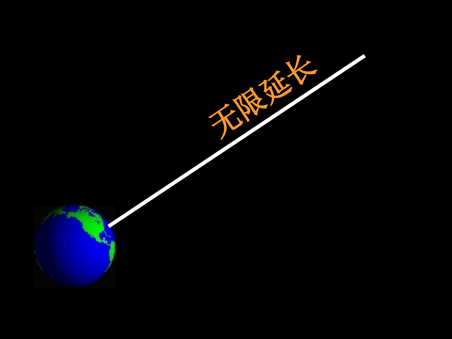 四年级上册数学课件5.2几何小实践线段射线直线沪教版共12张PPT_第3页