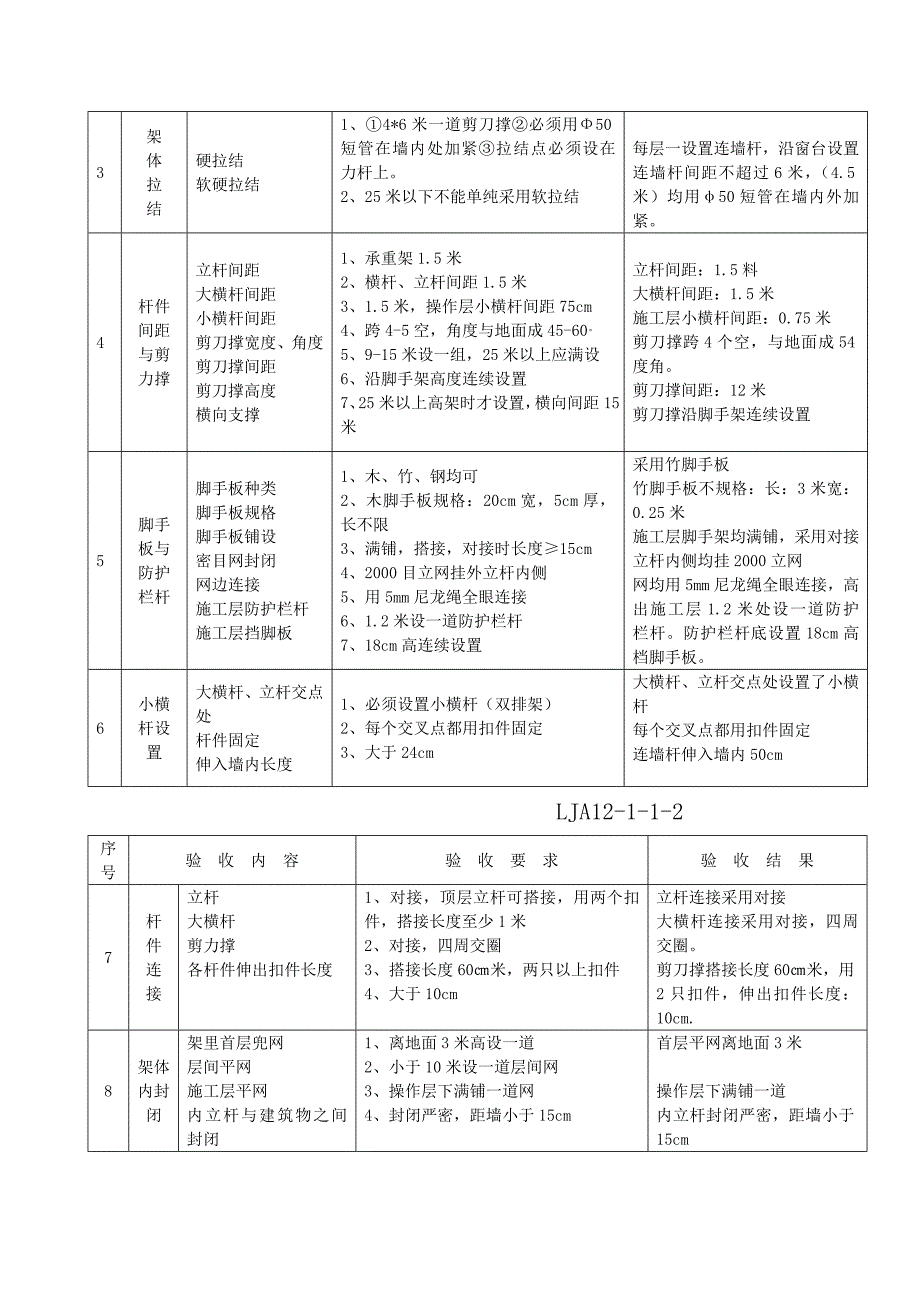 落地式脚手架验收记录_第4页