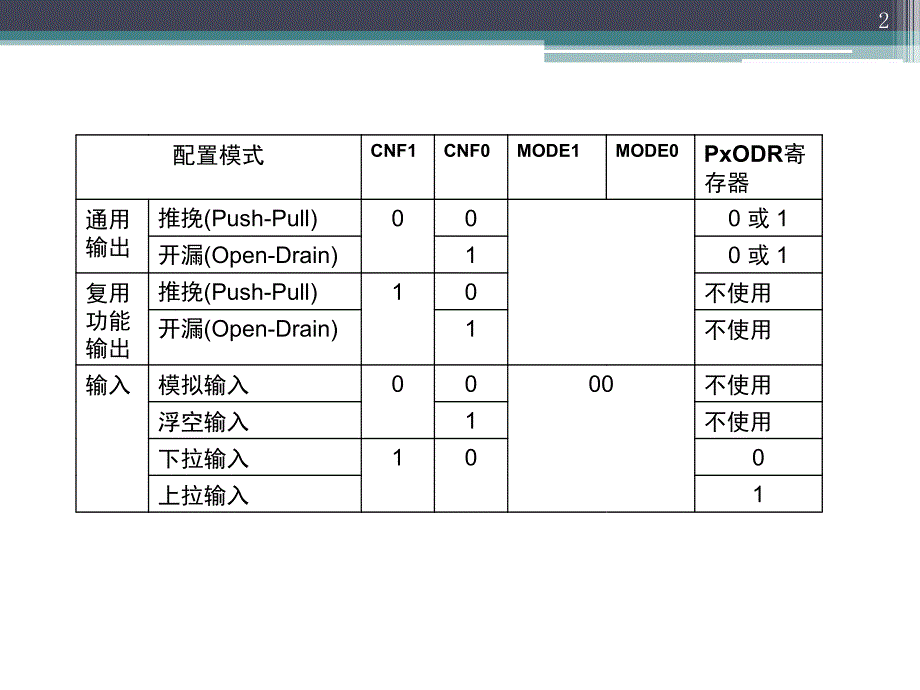 GPIO设计文档资料_第2页