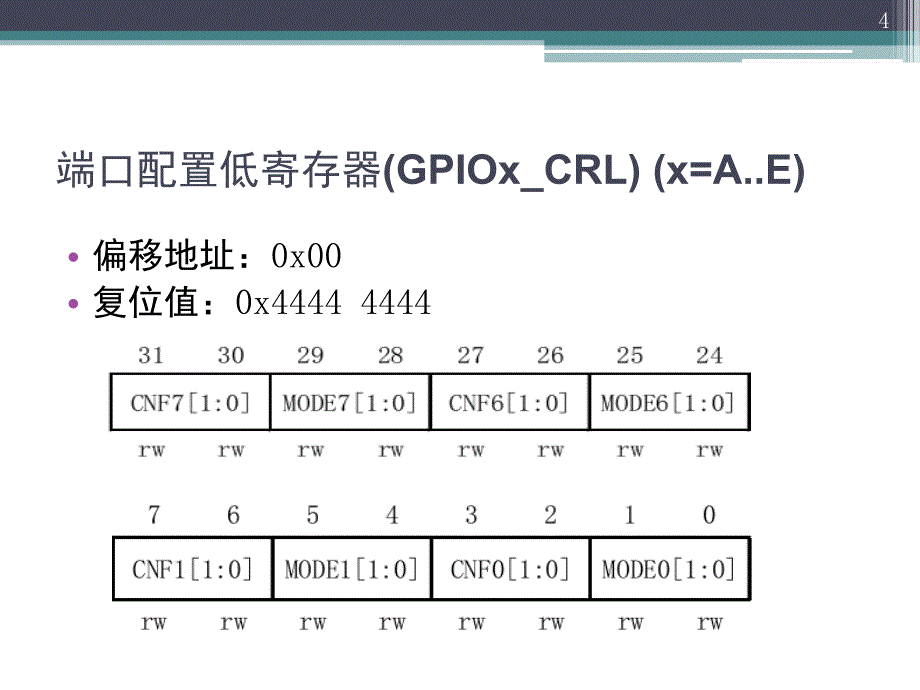 GPIO设计文档资料_第4页