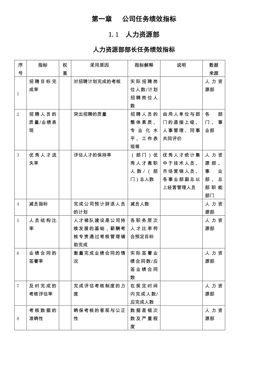 某公司任务绩效指标KPI大全_第2页