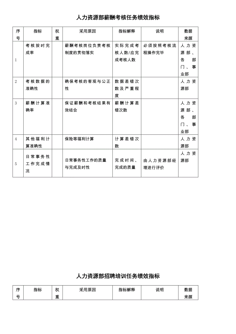 某公司任务绩效指标KPI大全_第4页