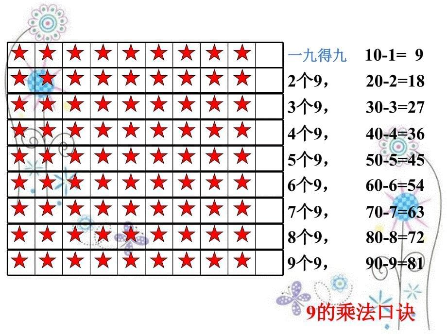 9的乘法口诀 (5)_第5页