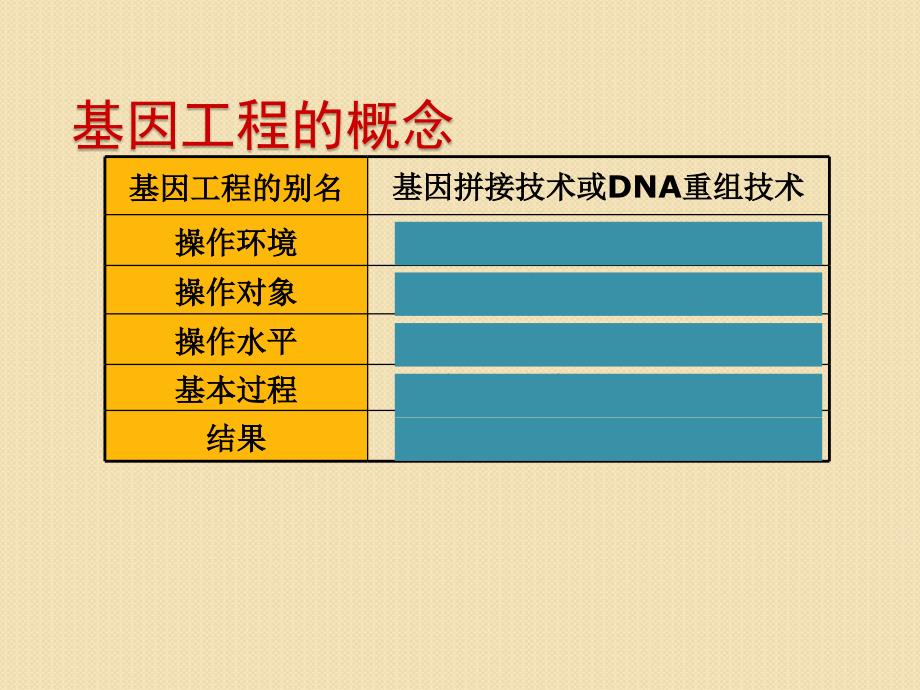 生物1.1dna重组技术的基本工具课件新人教版选修31教案_第4页