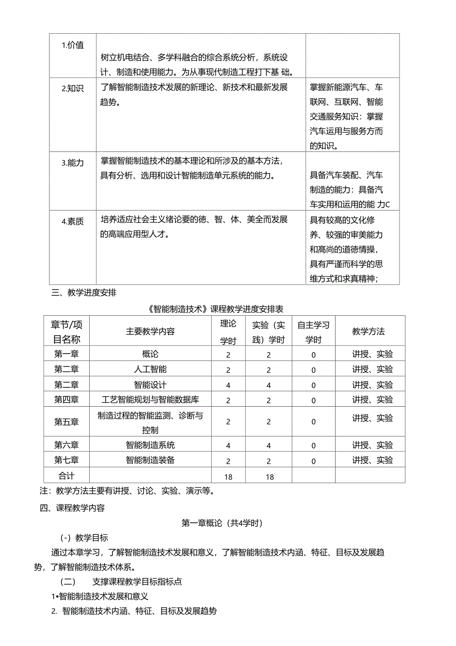 智能制造技术课程教学大纲资料_第2页