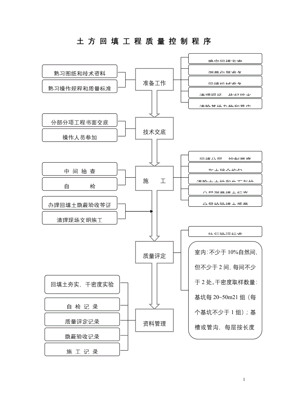 土方回填工程质量控制程序质量控制程序模板工程质量控制....doc_第1页