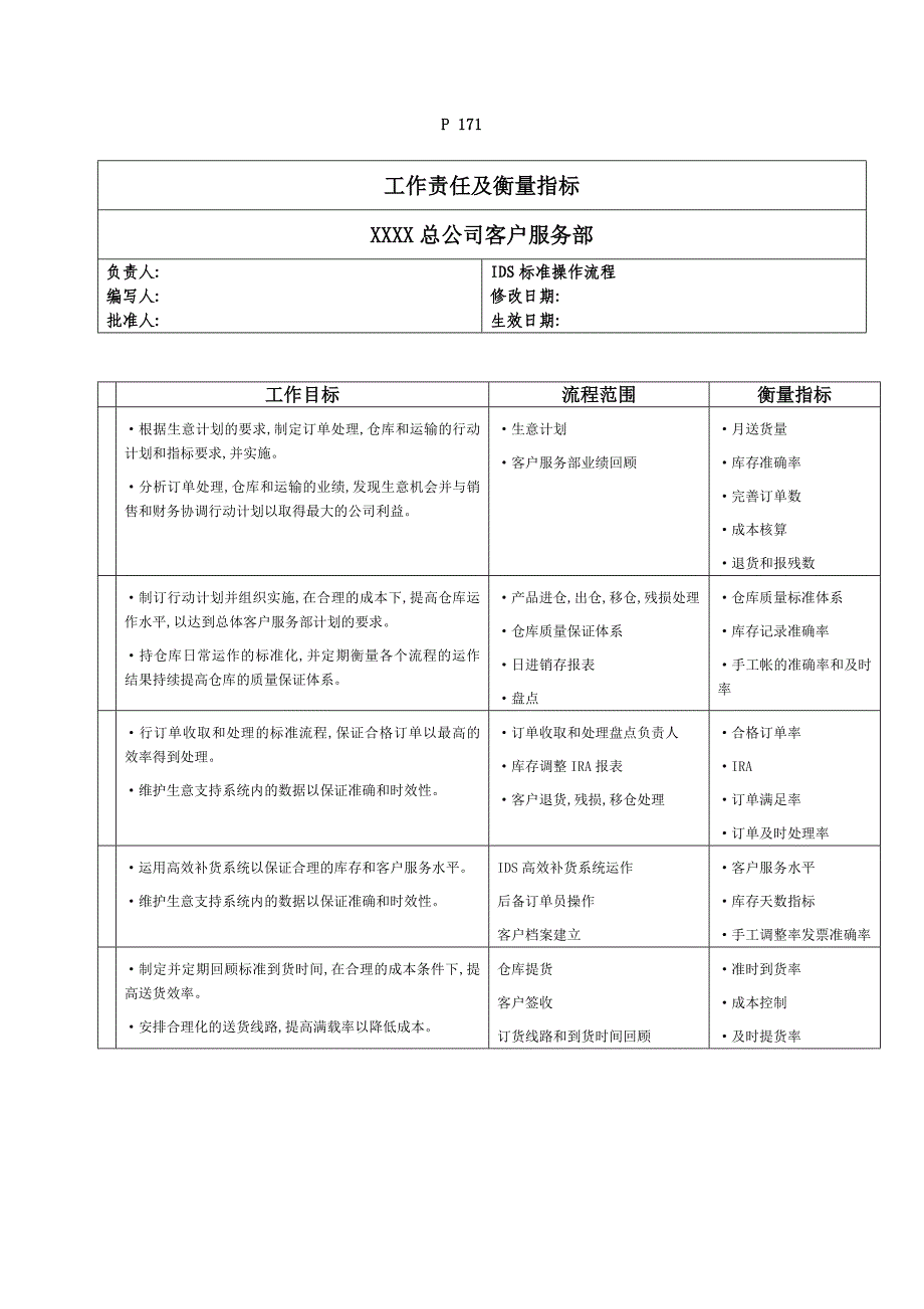 宝洁渠道管理：分销商一体化经营系统IDS运作手册——支持性文件_第2页