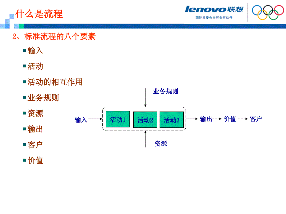 流程管理理念及方法研究精讲_第4页