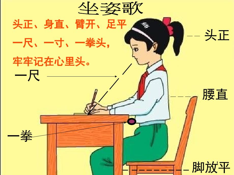 学生正确坐姿(课堂PPT)_第1页