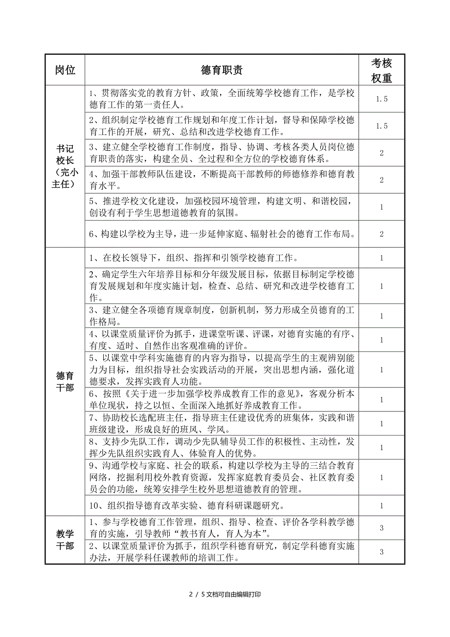 房山区文化委员会行政职权运行通用责任清单_第2页