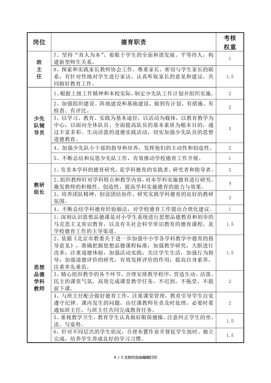 房山区文化委员会行政职权运行通用责任清单_第4页