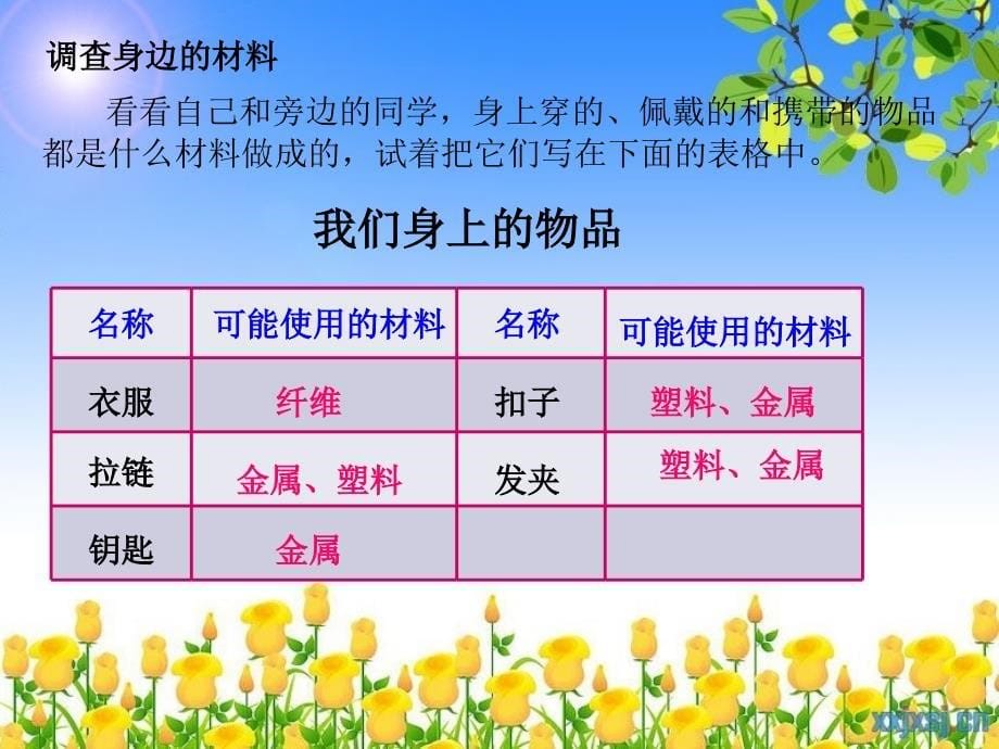 三年级科学我们周围的材料课件_第5页