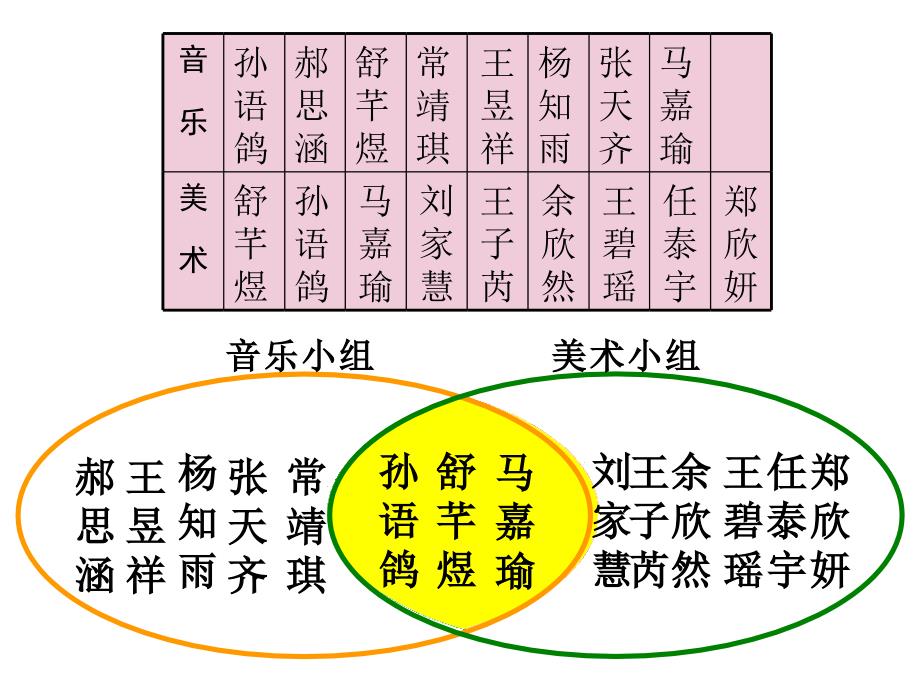 三年级数学上册课件9.数学广角集合人教版共15张PPT_第4页