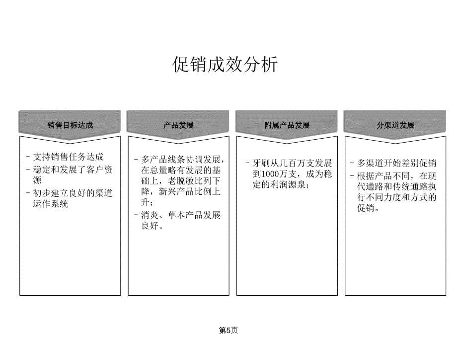 某著名企业促销构想_第5页