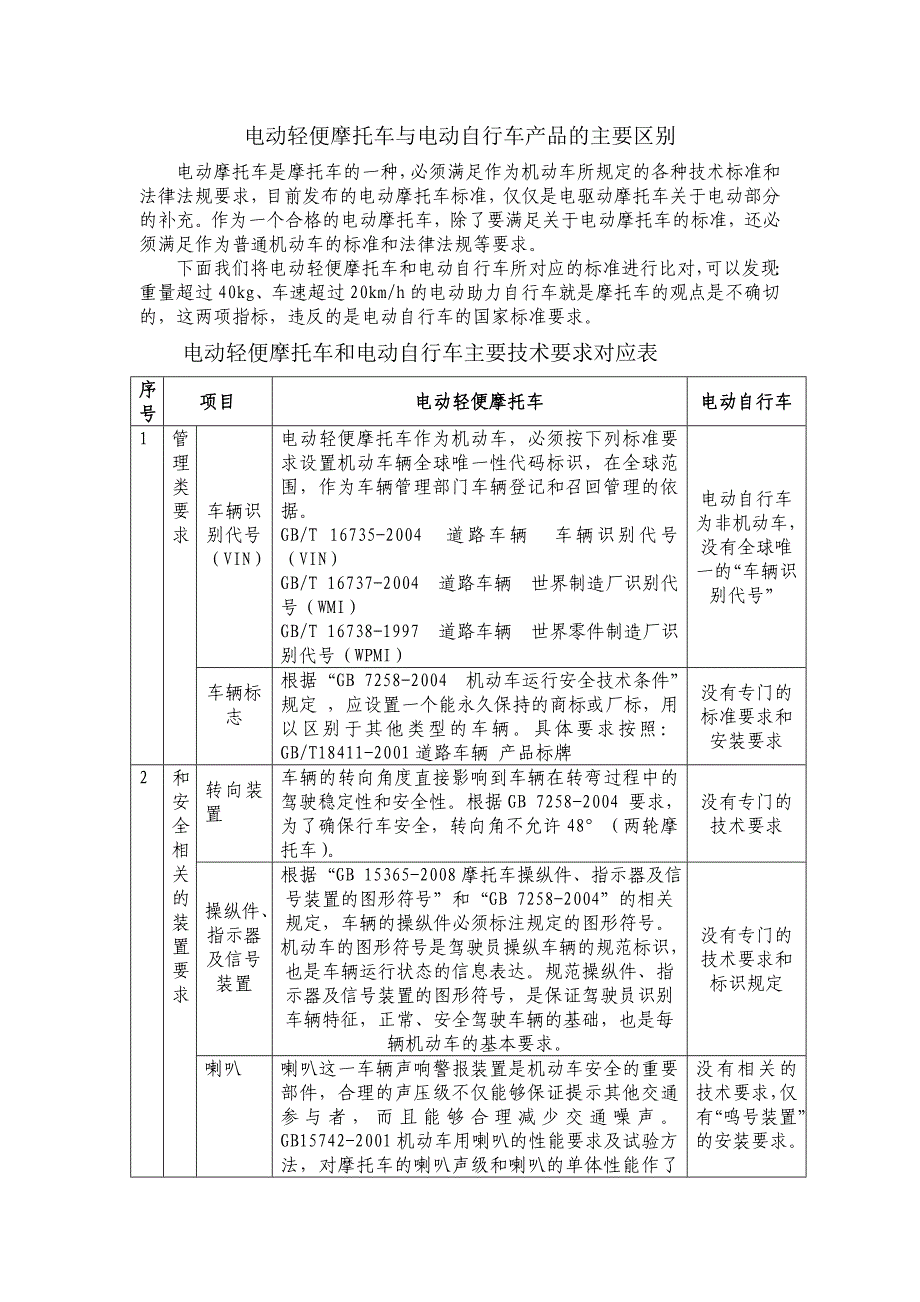 电动轻便摩托车和电动自行车的主要区别_第1页