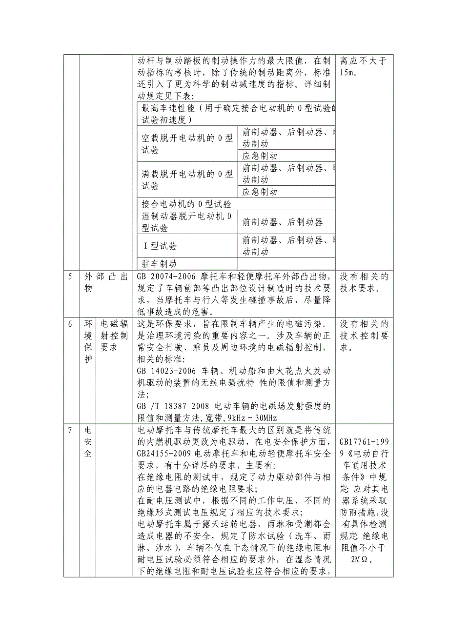 电动轻便摩托车和电动自行车的主要区别_第3页