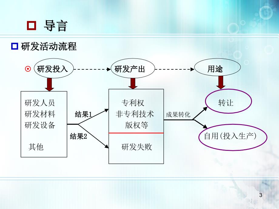 研发费税前扣除与高新技术企业认定政策解读_第3页