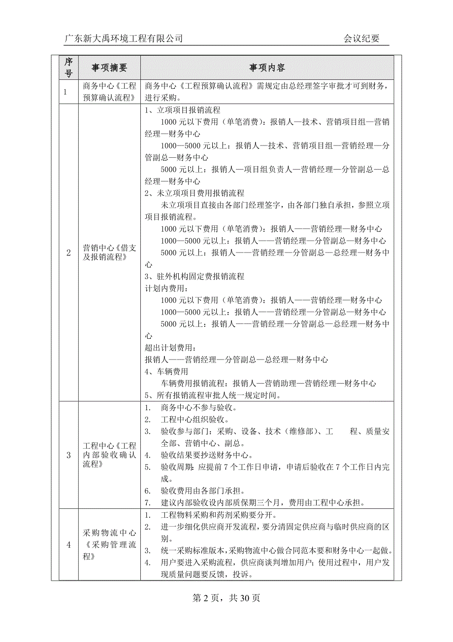 半年总结会会议纪要_第2页