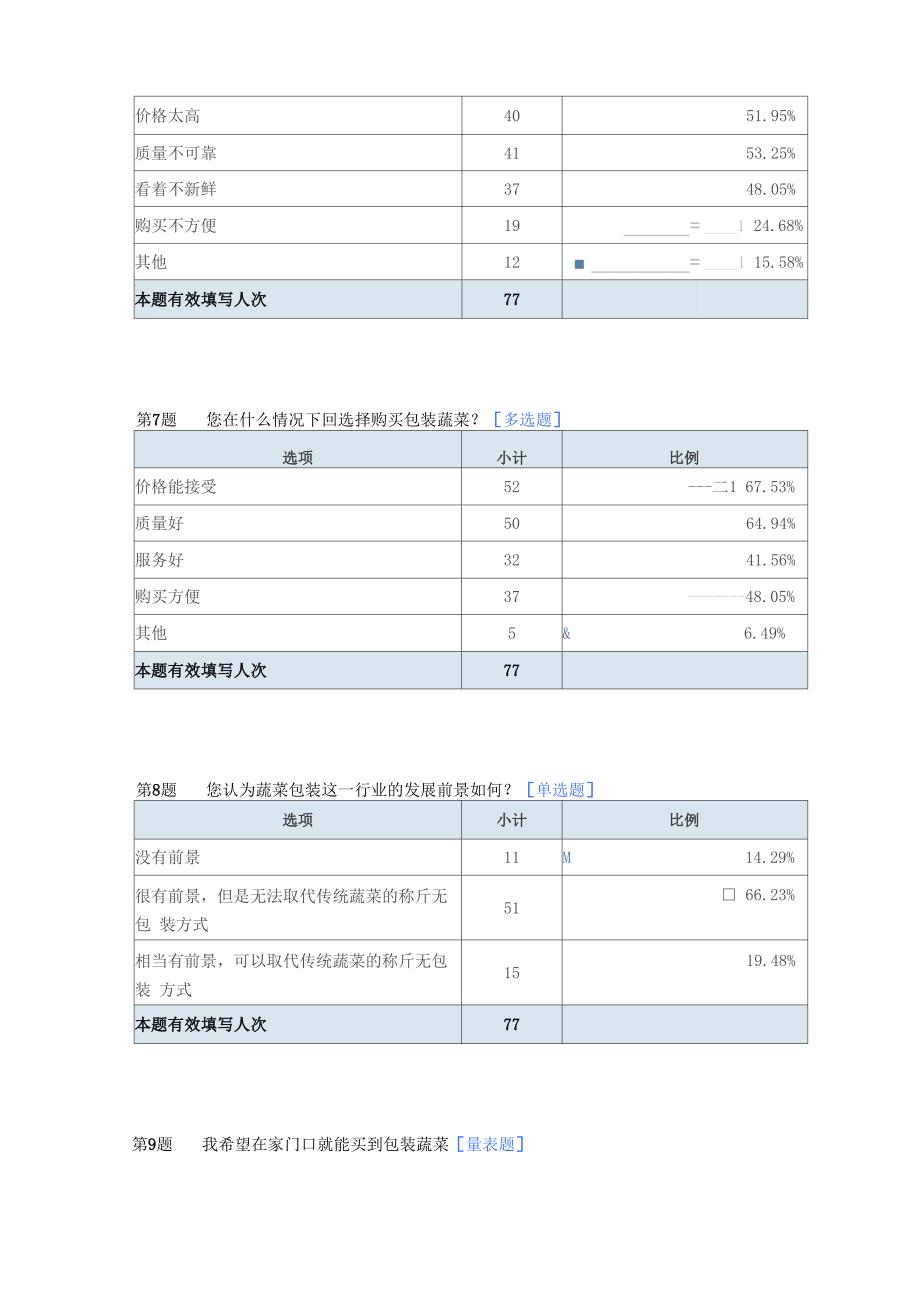 蔬菜的不同包装方式对消费者购买心理的影响调查问卷_第4页