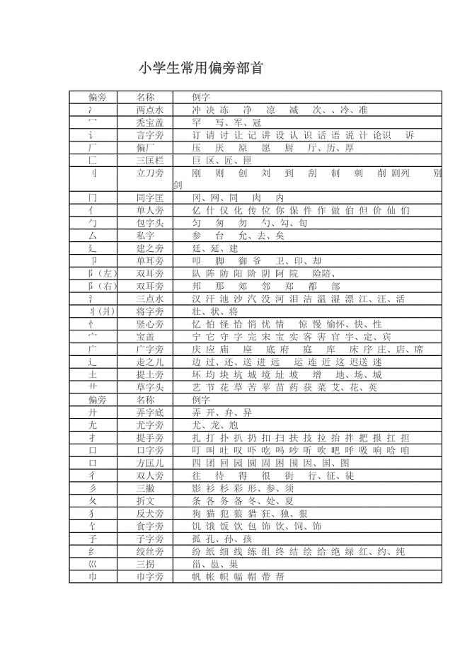 小学生常用偏旁部首