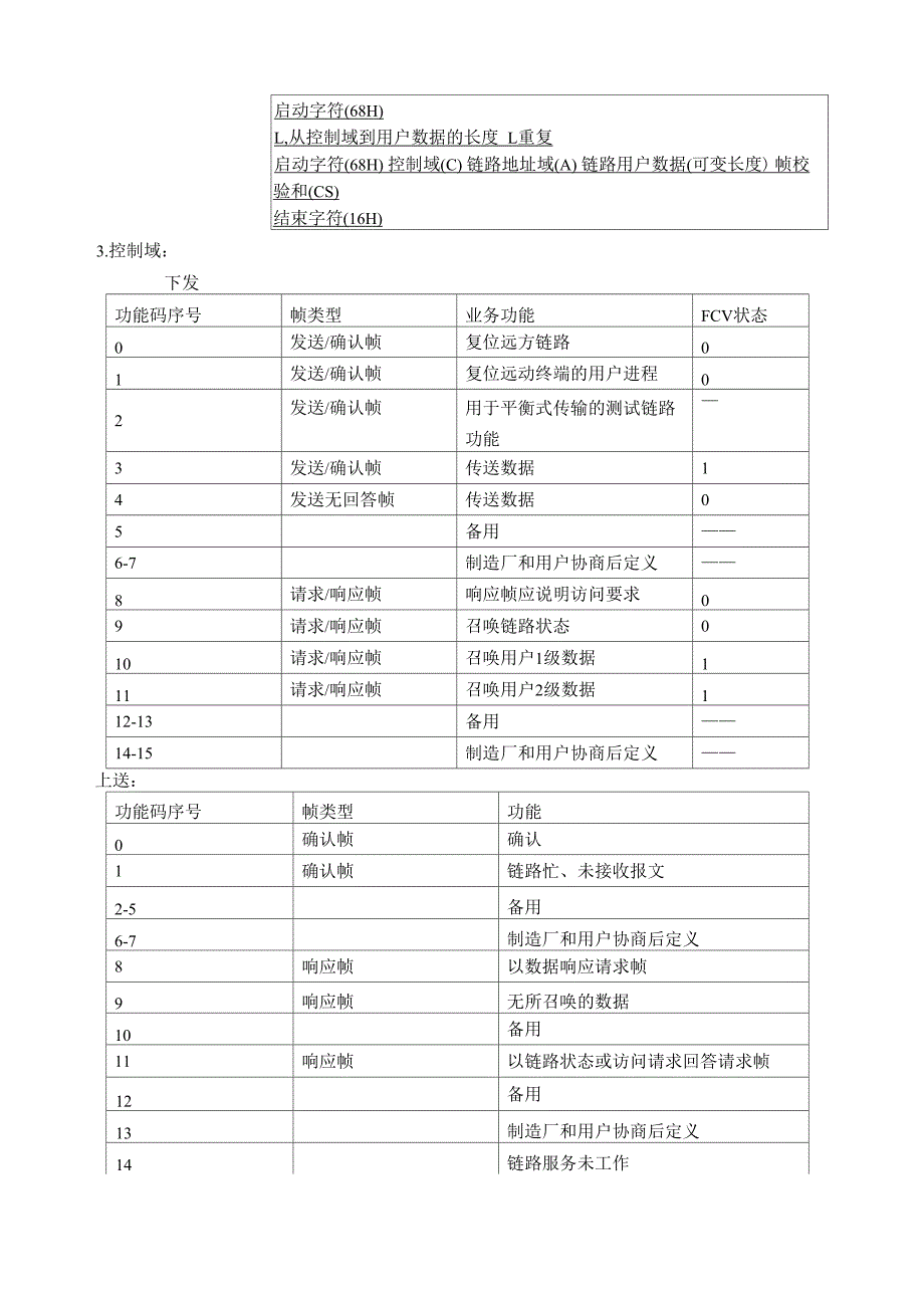 常见规约帧格式一览表：_第2页