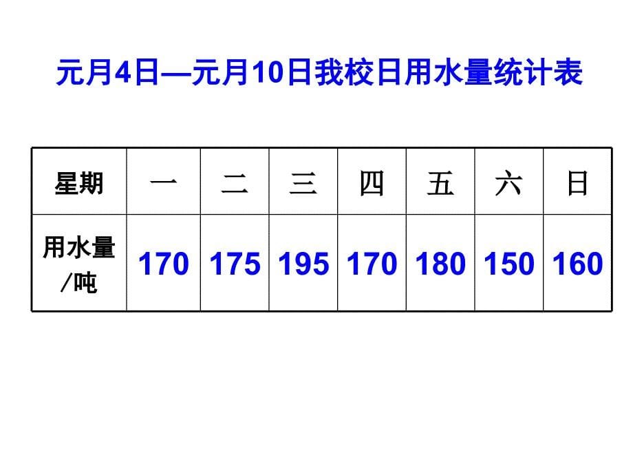 沪科版七年级上统计图的选择wwwedudownnet_第5页