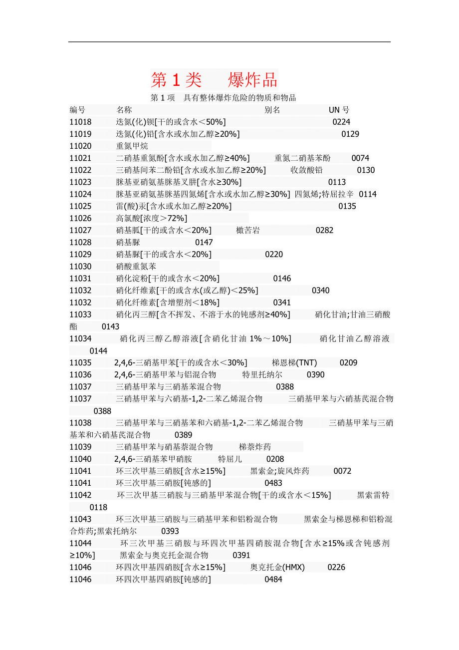 危货运输——危险品类别 UN号_第1页