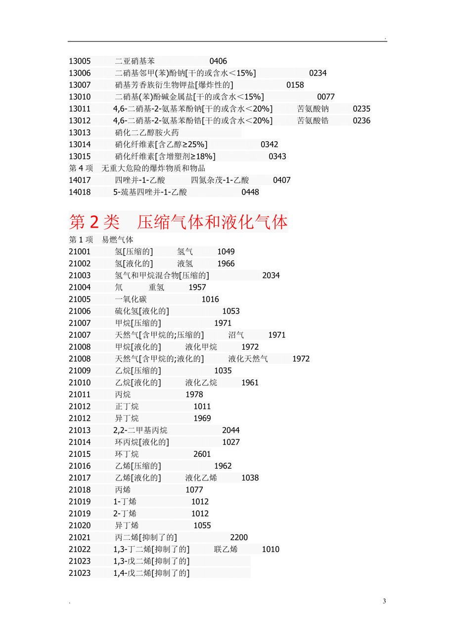 危货运输——危险品类别 UN号_第3页