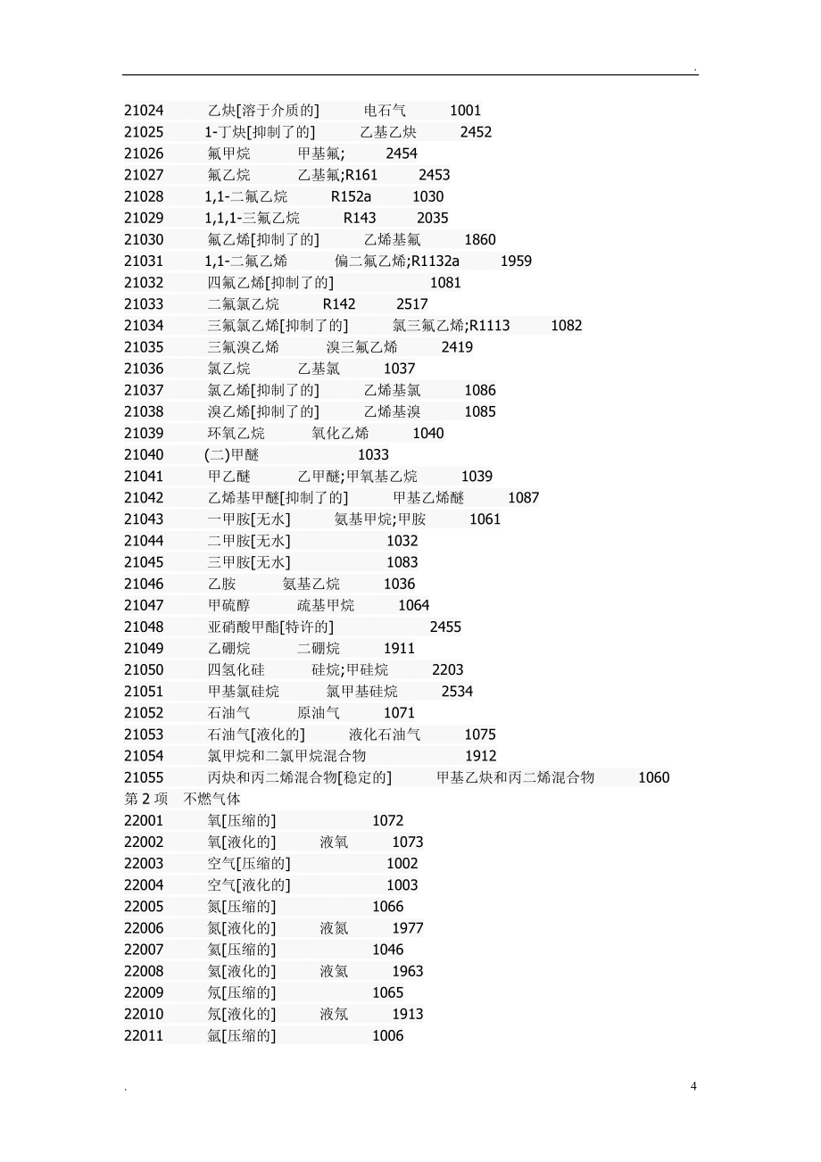 危货运输——危险品类别 UN号_第4页