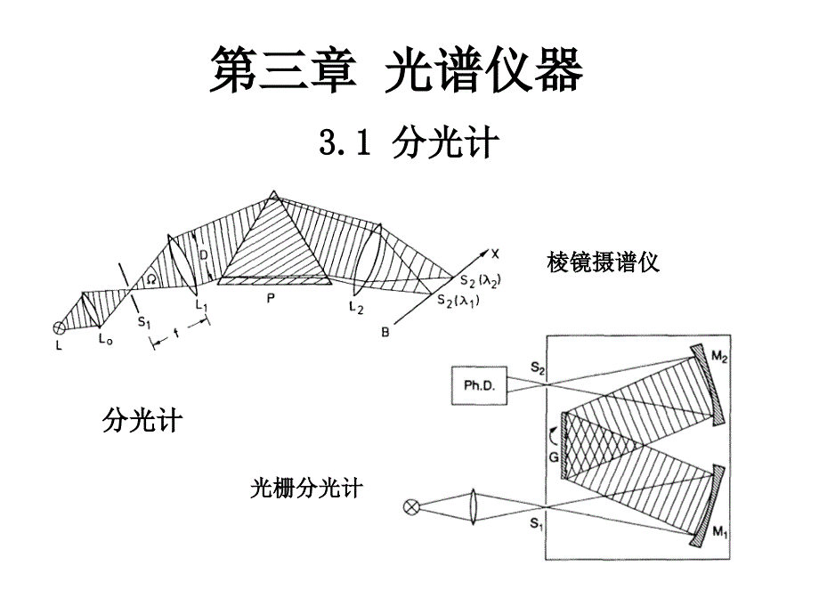 第三章 光谱仪器_第1页