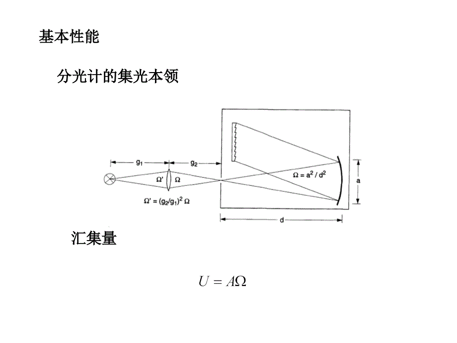 第三章 光谱仪器_第2页