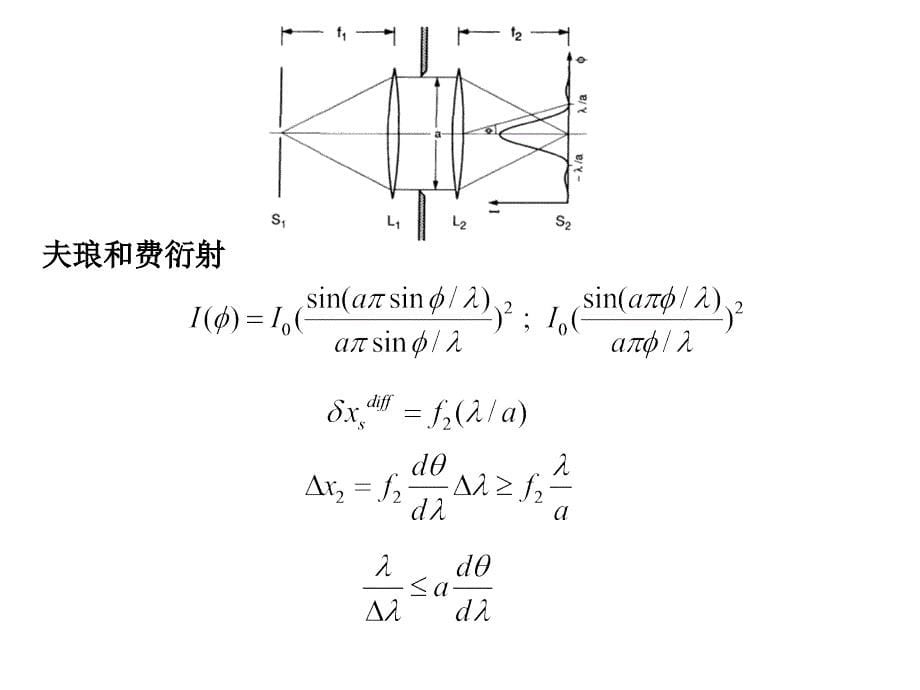 第三章 光谱仪器_第5页