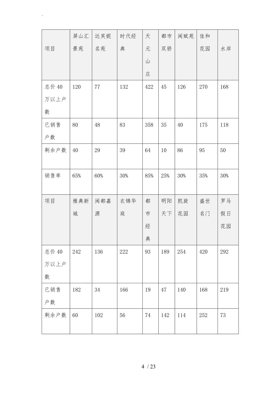 高景华庭策划案_第4页