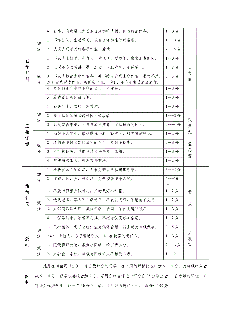 巷道中心小学二年级班级精细化管理细则1_第2页