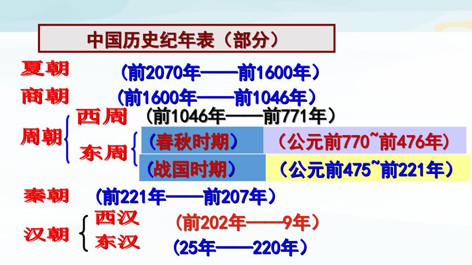 第1课-隋朝的统一与灭亡ppt课件_第3页