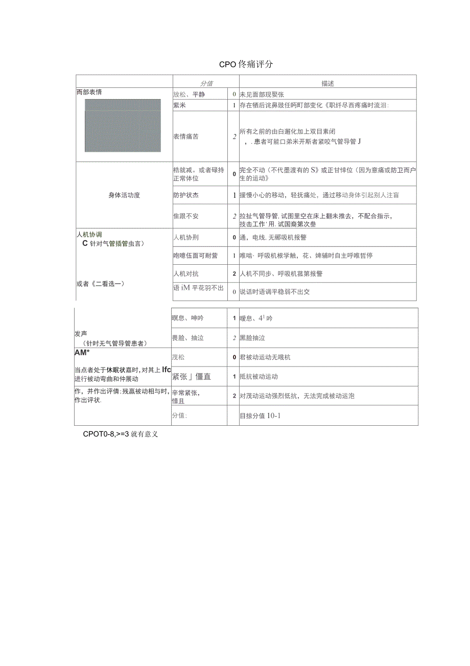 ICU常用镇静镇痛评分及谵妄评估量表_第1页