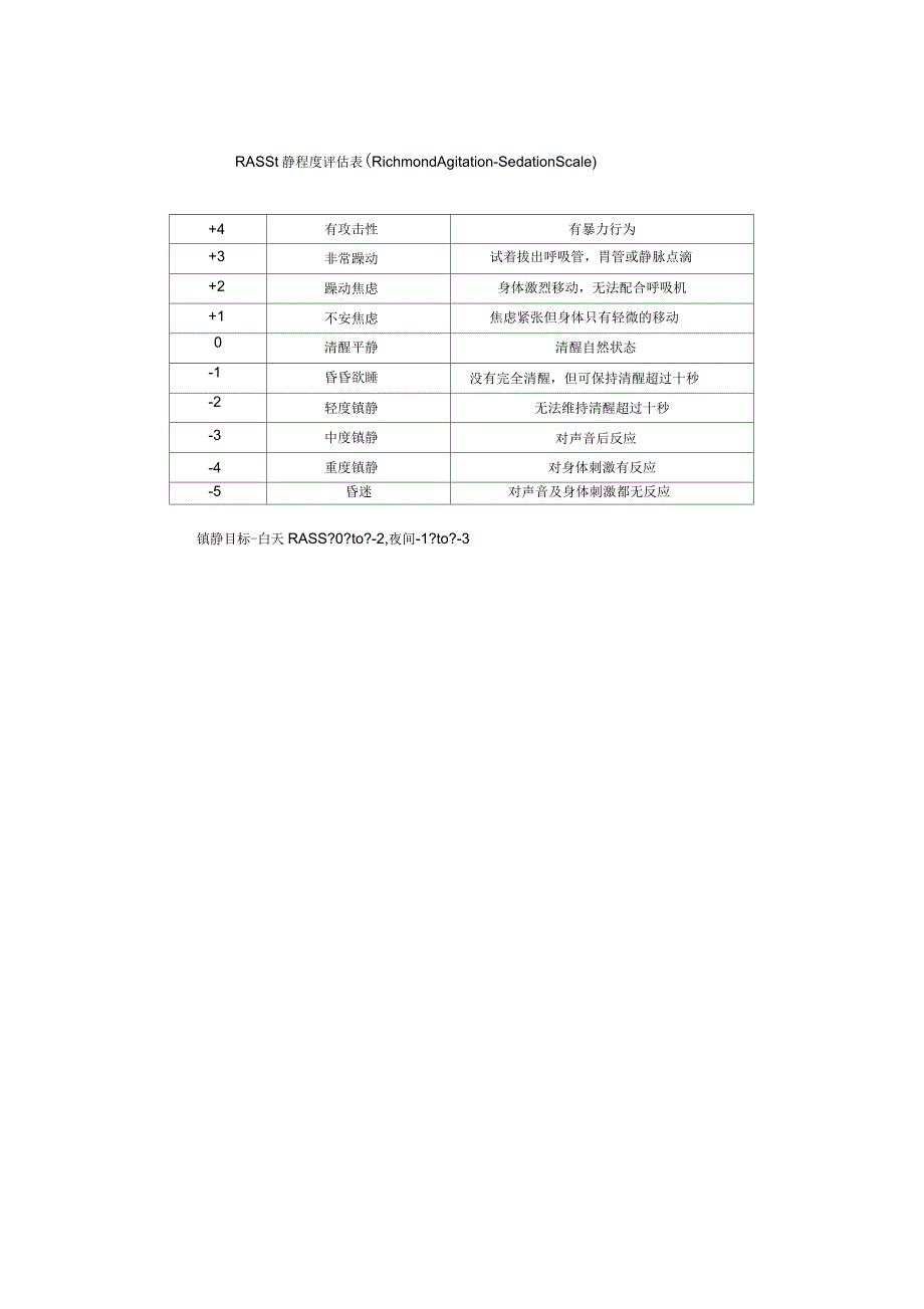 ICU常用镇静镇痛评分及谵妄评估量表_第2页