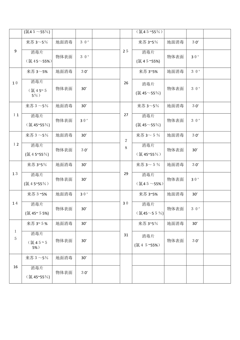 地面和物体表面清洁与消毒记录表【实用文档】doc_第3页