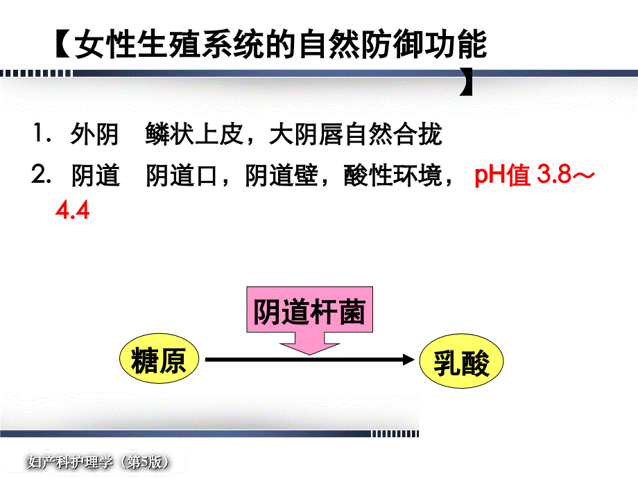 PPT女性生殖系统炎症病人的护理课件_第3页