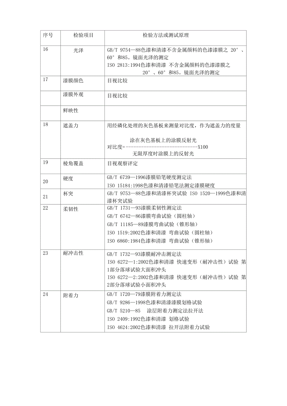 粉末涂料主要检验项目及检验方法介绍_第2页