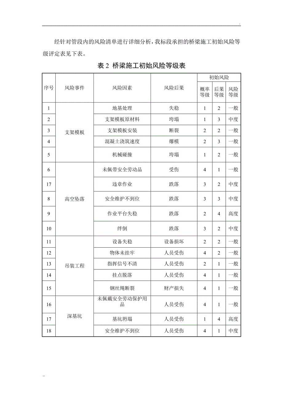 桥梁施工危险源辨识_第2页