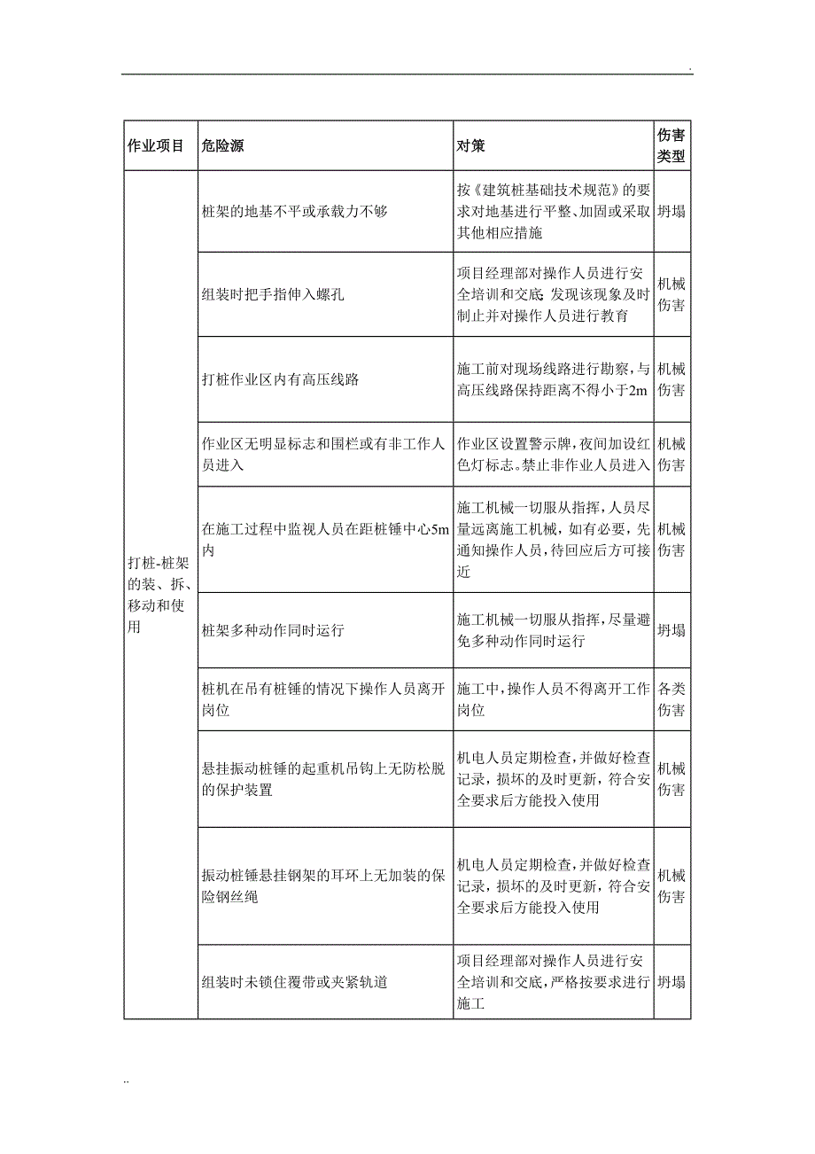 桥梁施工危险源辨识_第3页