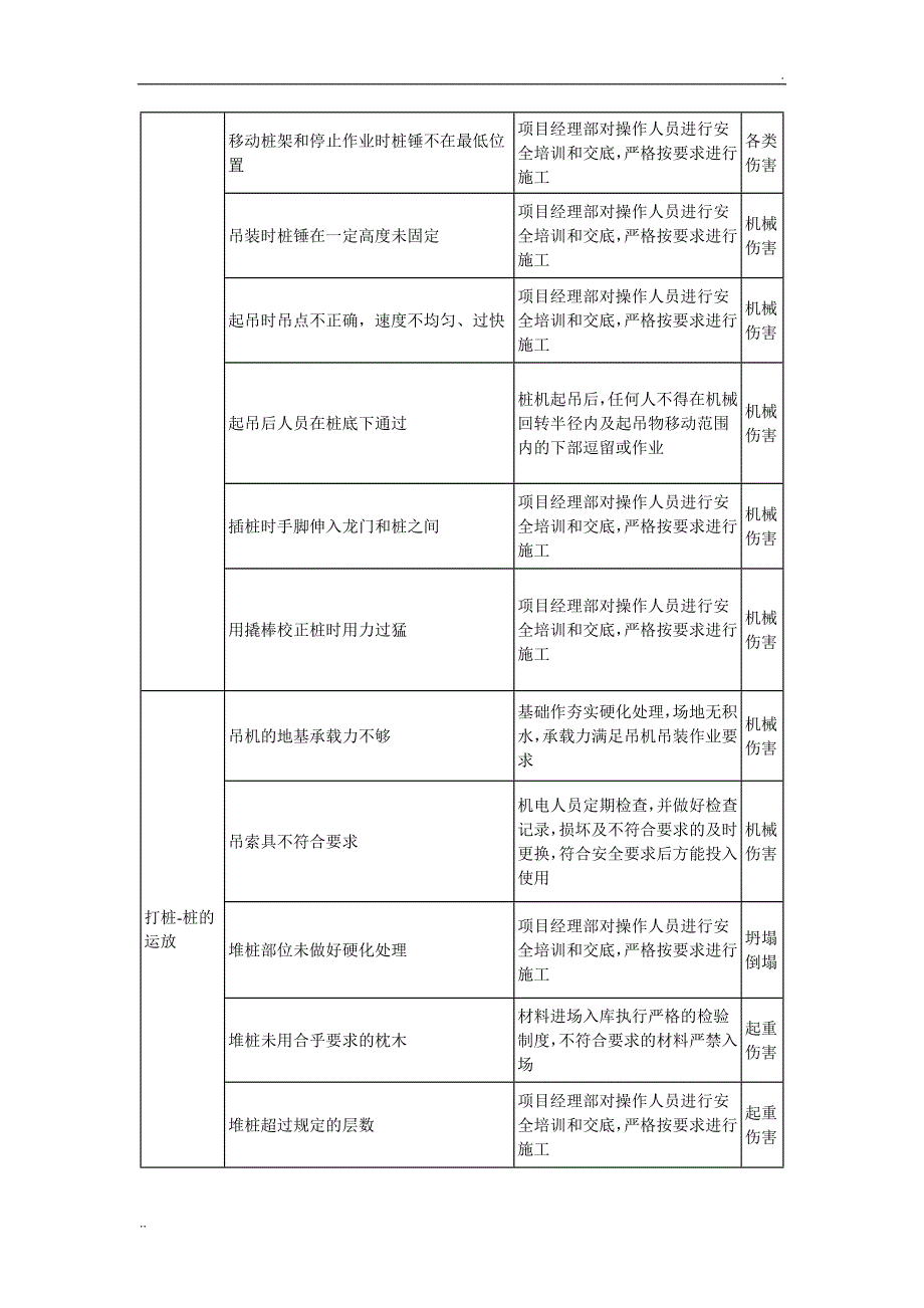 桥梁施工危险源辨识_第4页