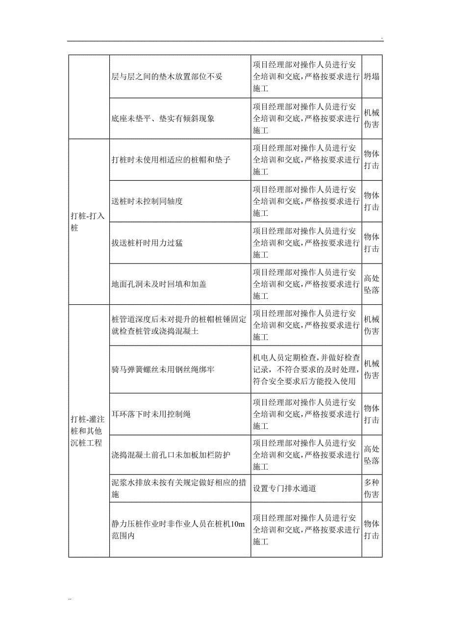 桥梁施工危险源辨识_第5页