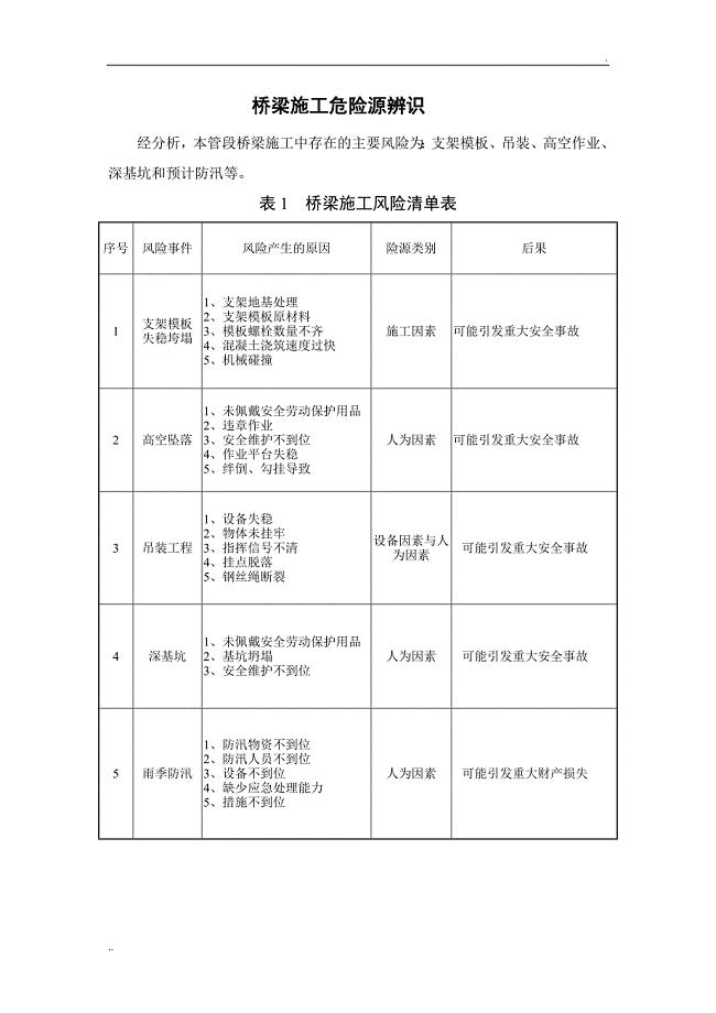 桥梁施工危险源辨识