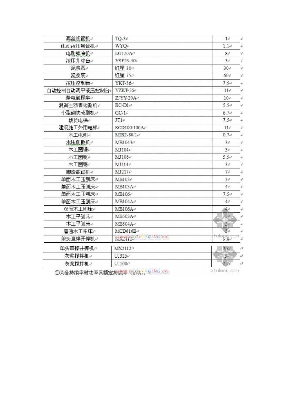 现场临时用电计算方式_第4页