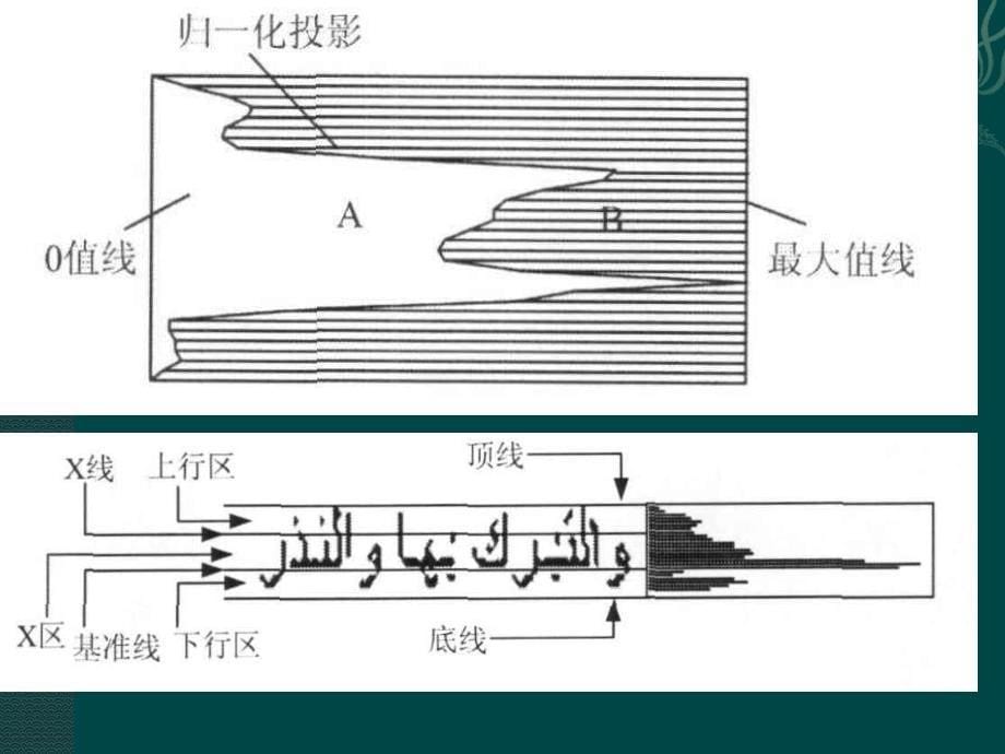 投影算法及其实现C++代码_第5页