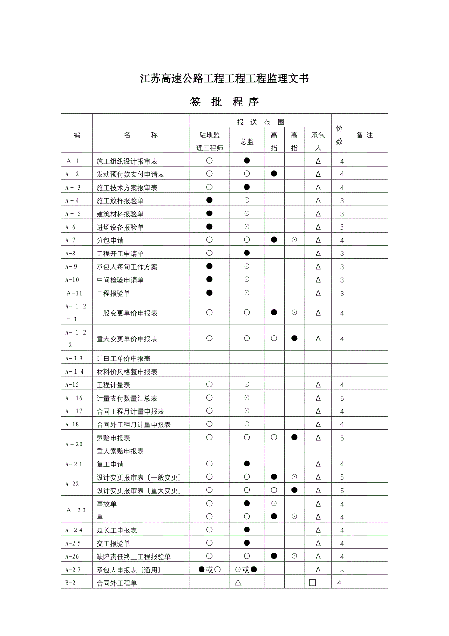 监理文书签批程序_第1页